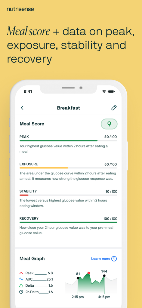 Aplicativo Nutrisense exibindo uma pontuação de refeição de café da manhã e métricas de resposta de glicose, incluindo exposição máxima e estabilidade