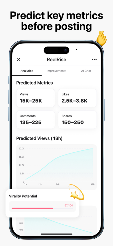 Panel impulsado por IA que muestra métricas de engagement predichas en redes sociales y potencial de viralidad