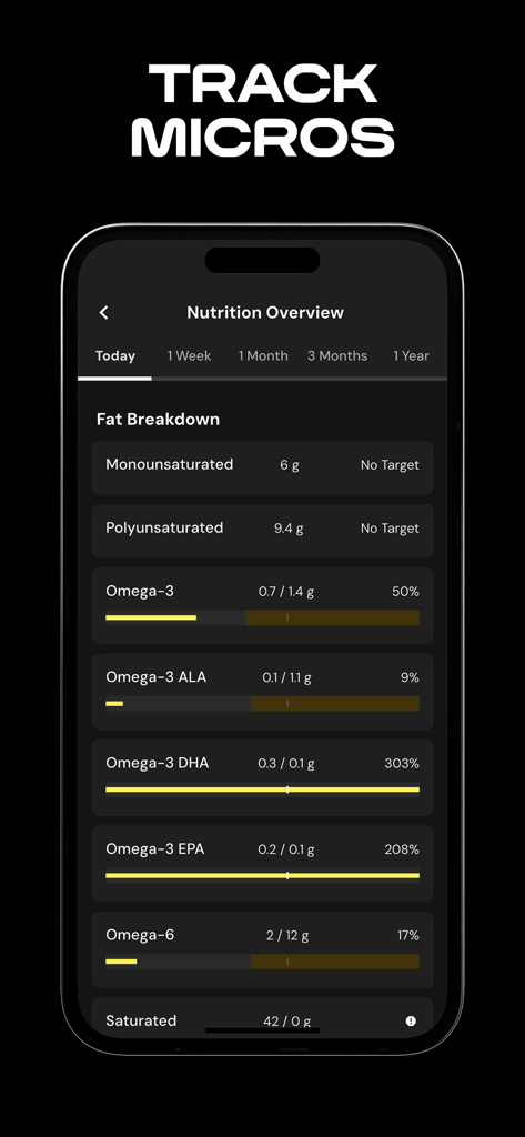 MacroFactor - Macro Tracker - Pantalla de resumen de nutrición de MacroFactor que muestra un desglose detallado de grasas y objetivos de seguimiento de micronutrientes.