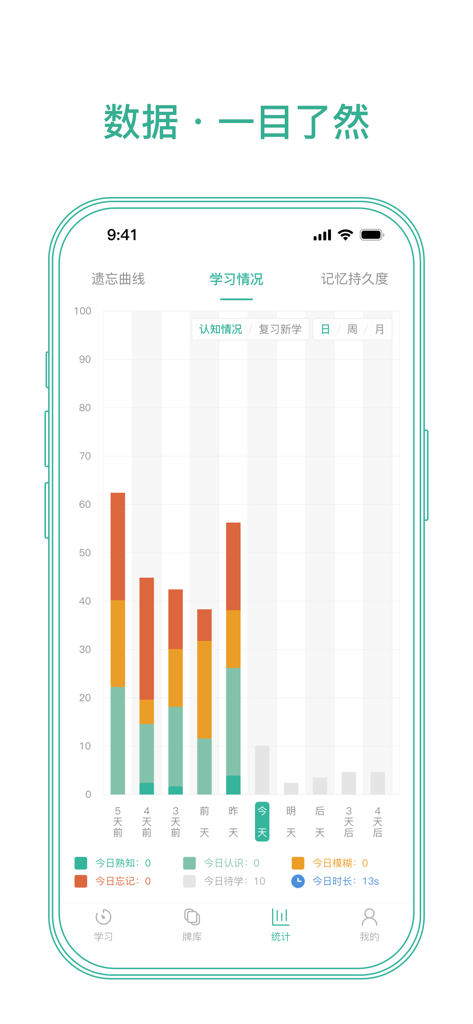 A mobile application screenshot showing a colorful bar chart that tracks daily study progress and memory statistics for flashcards.