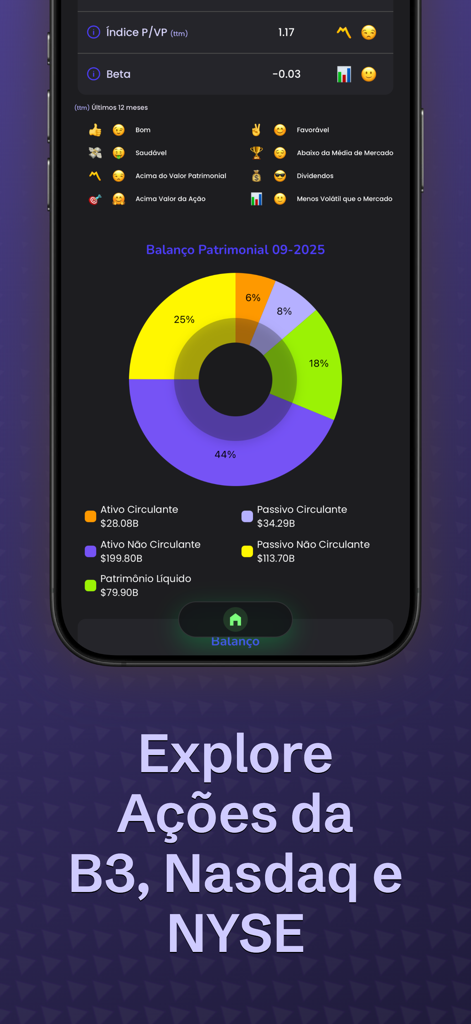 Gaze - Análise Fundamentalista - Pantalla de la aplicación Gaze que muestra un gráfico circular colorido del balance de una empresa e información sobre acciones de B3 Nasdaq y NYSE.