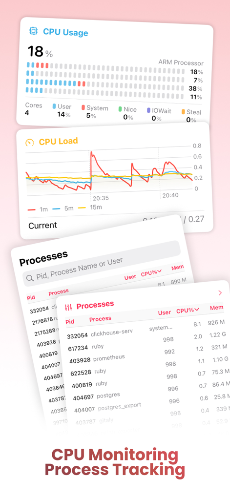 SwiftServer - Monitoring & SSH - Real time server CPU usage graphs and active process tracking dashboard