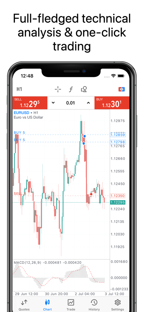 MetaTrader 5 - MetaTrader 5 mobile interface with technical analysis candlestick chart and one-click trading buttons