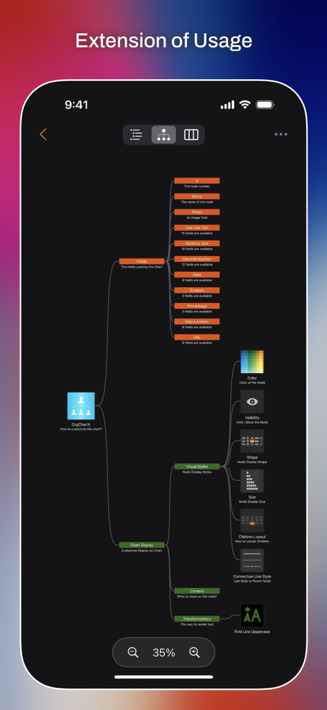 Diseño detallado de organigrama en OrgChartX que muestra campos de datos personalizables y estilos visuales.