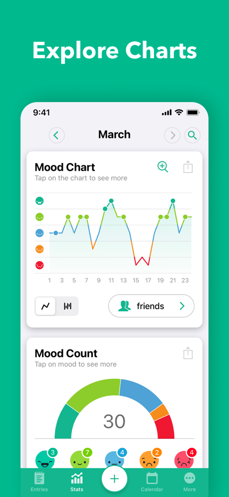 Daylio app interface showing monthly mood charts and activity statistics with colorful emojis