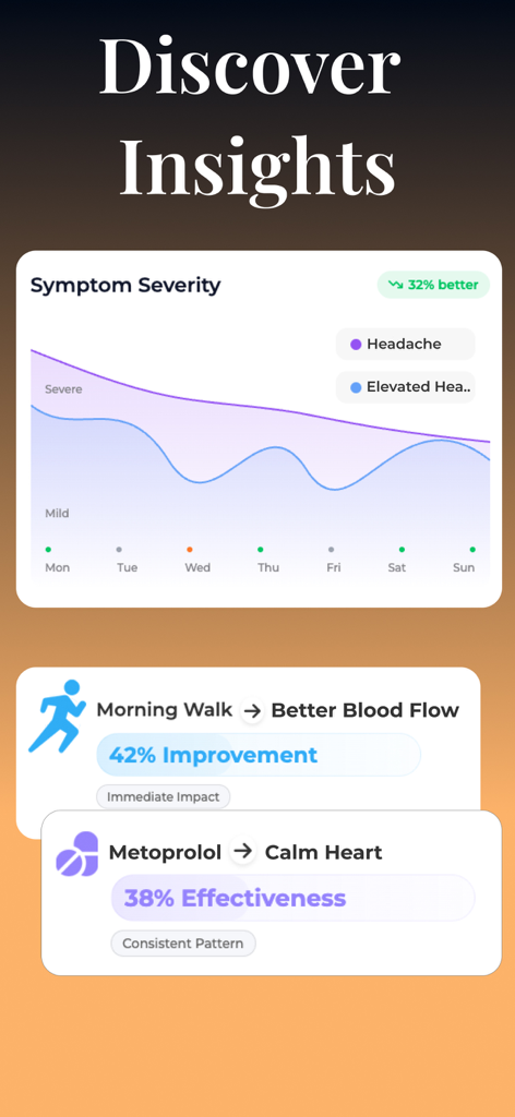 POTS Tracker - Tachycardia - Dashboard di analisi sanitarie che mostra un grafico della gravità dei sintomi e l'efficacia delle attività e dei farmaci sulla frequenza cardiaca