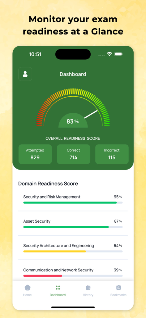 A mobile dashboard showing an overall exam readiness score of 83 percent and detailed progress across cybersecurity domains.