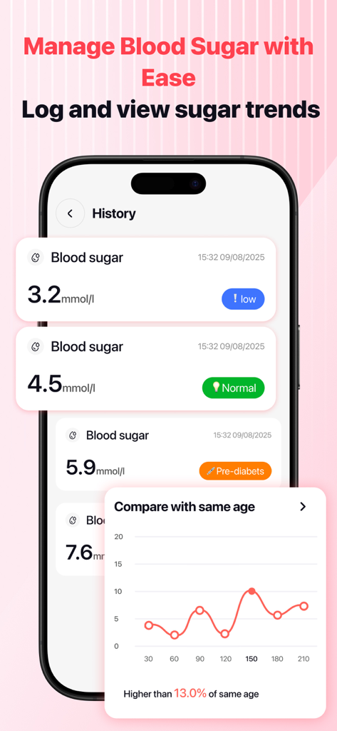 A mobile interface from HeartSnap showing blood sugar logs with status labels and a comparative trend graph