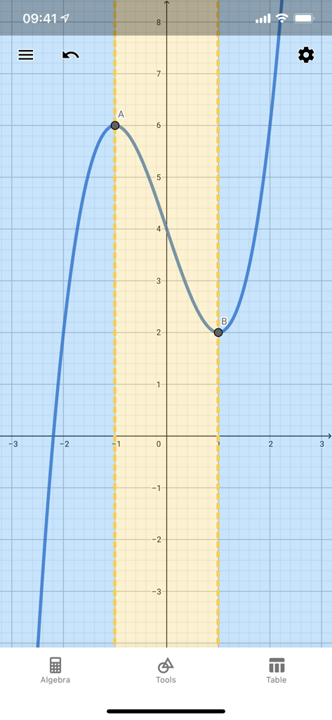 A cubic function graph on a coordinate grid showing local extrema and a highlighted vertical interval in the GeoGebra app.