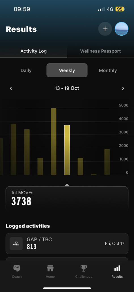 Registro de atividade semanal e resultados de fitness no aplicativo BlueFit Health Club