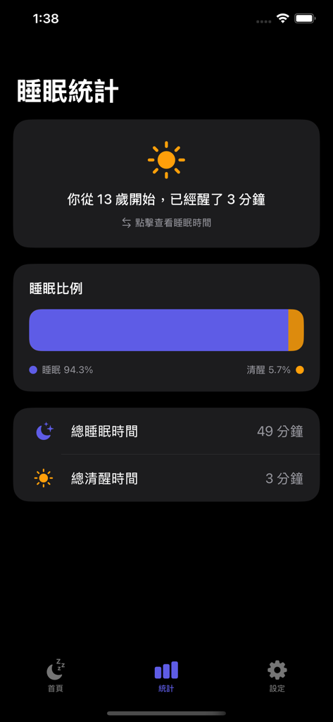 A minimalist dark mode screen from AwakeNow showing sleep and awake time statistics