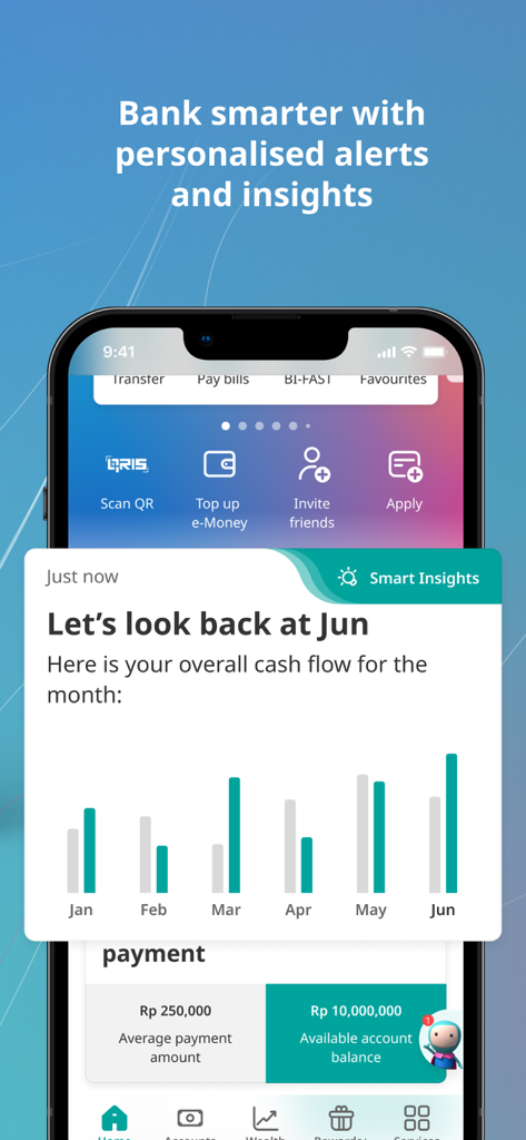 UOB TMRW Indonesia - UOB TMRW app interface displaying personalized money insights and a monthly cash flow bar chart