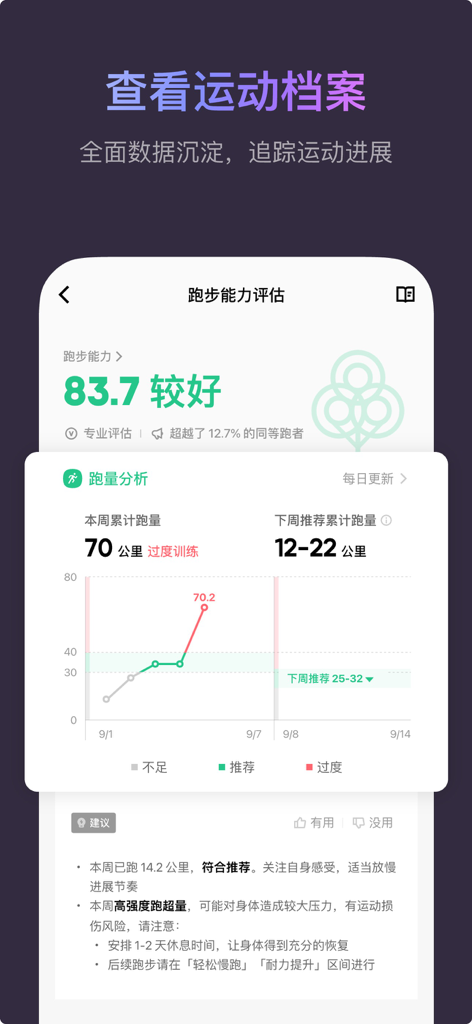 Keep AI Fitness Coach running analysis screen showing a graph of weekly running distance and personalized training suggestions.
