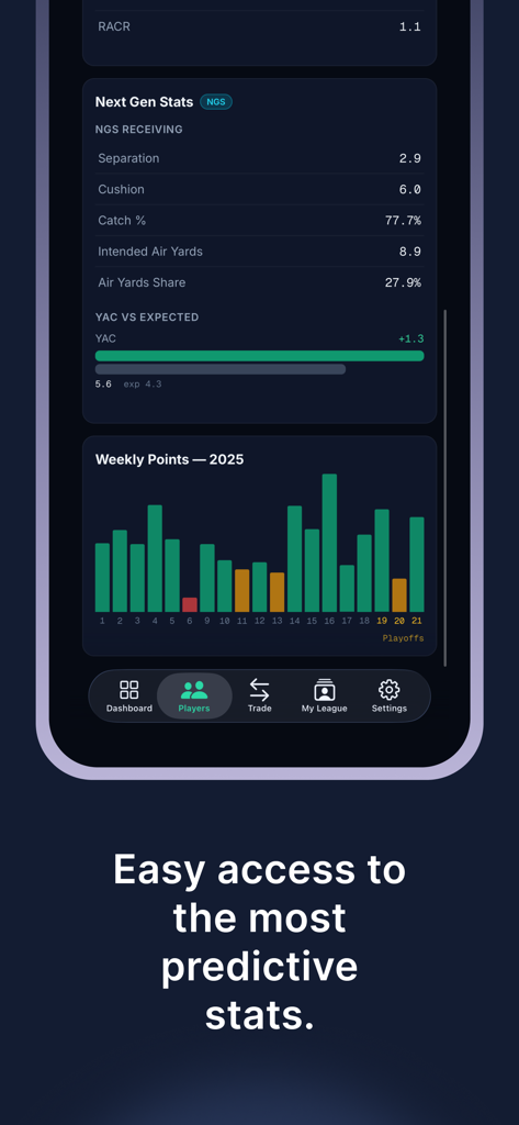Dynasty Scout app interface showing Next Gen Stats and a weekly fantasy points bar chart for player scouting