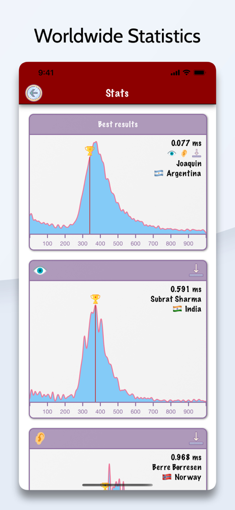 Fast Reflex - Test your BRAIN - Worldwide statistics screen showing global reflex test rankings and best reaction times