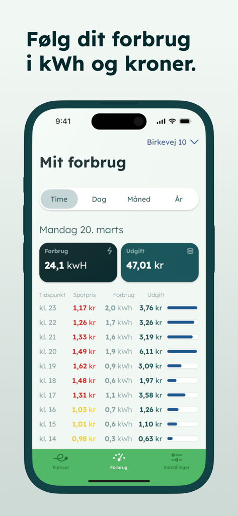 ello - elloアプリのダッシュボード。時間ごとの電力消費量（kWh）とコスト（デンマーククローネ）を示します。