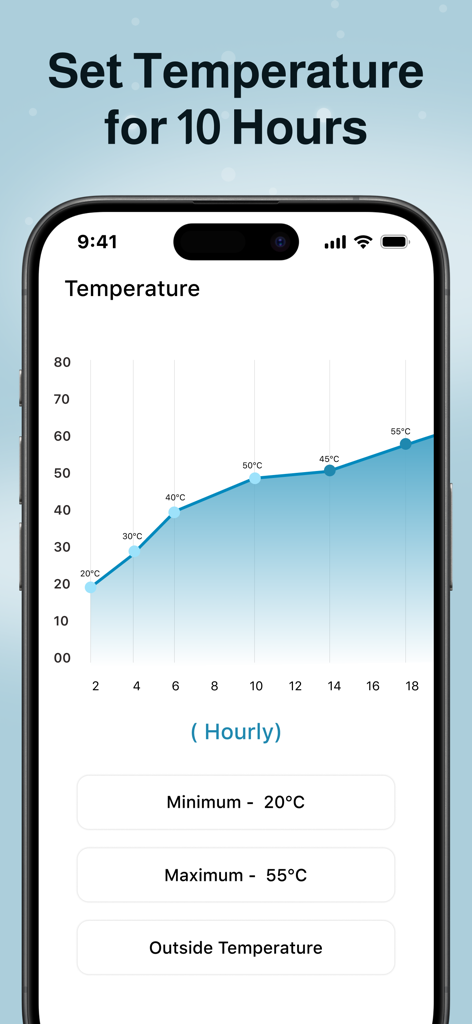 Room Temperature Thermometer - Hourly room temperature history chart showing minimum and maximum records in degrees Celsius.