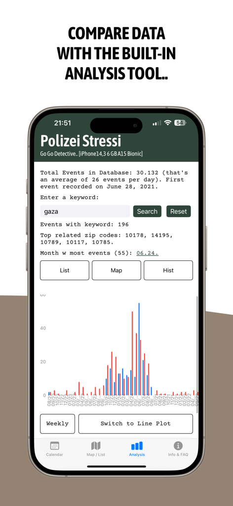막대 차트와 이벤트 통계가 포함된 Polizei Stressi 앱 분석 도구를 보여주는 모바일 화면