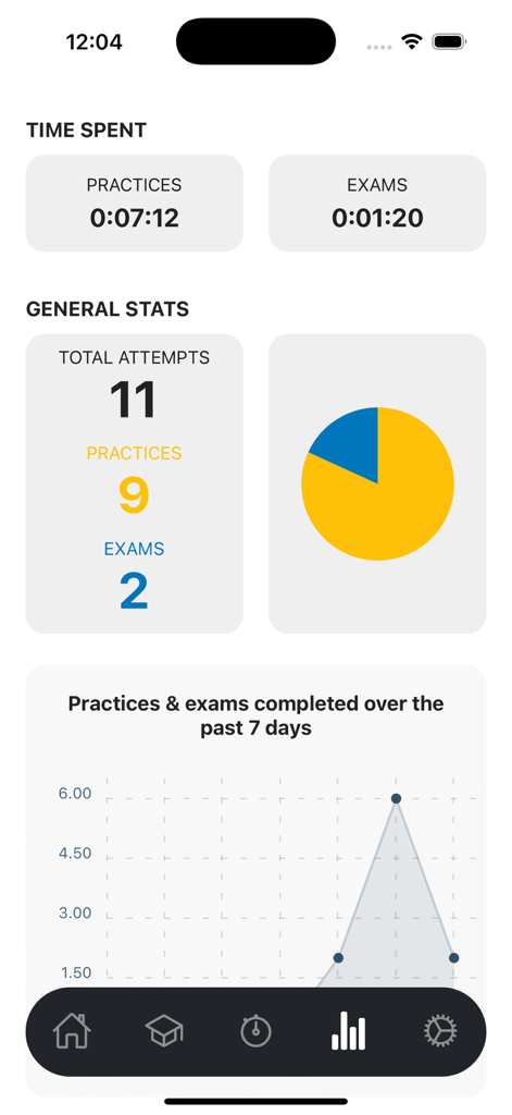 Python PCEP-30 Certification - Productivity App | MWM