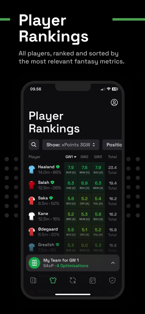 Drafthound - FPL Manager - Drafthound app screen showing FPL player rankings and expected points for top players like Haaland and Salah