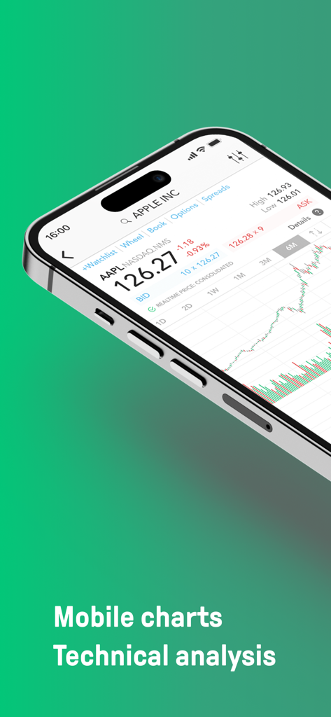 LYNX Trading - LYNX Trading App mit technischer Analyse und Aktiencharts für Apple Inc.
