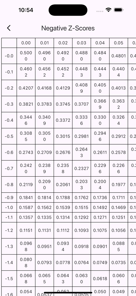 Z-Table - A table showing negative Z-scores and their corresponding probabilities for statistical analysis.
