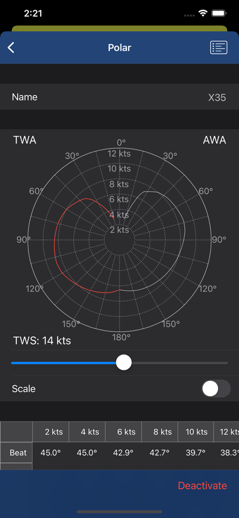 Diagramme polaire montrant les données de performance de voile dans l'application NMEAremote