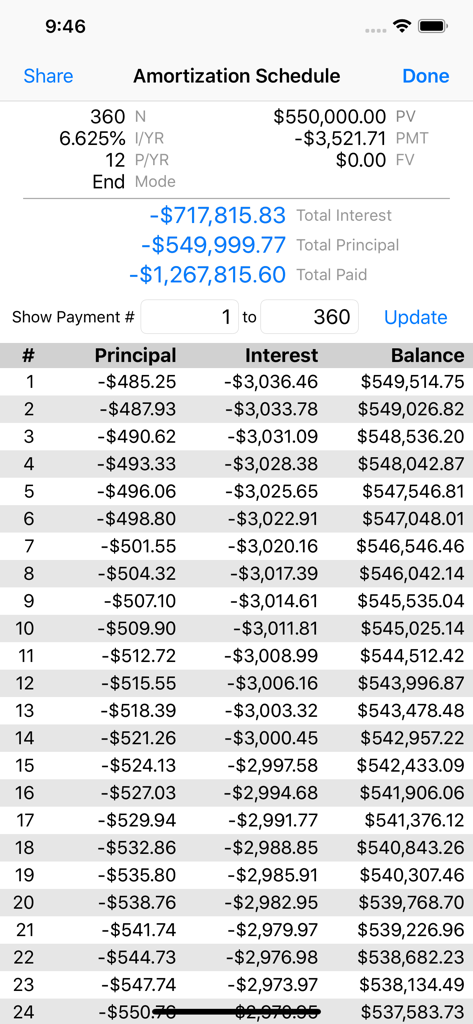 10bii Financial Calculator - Un cuadro de amortización de préstamo detallado en la aplicación Calculadora Financiera 10bii que muestra desgloses de pagos para capital e intereses