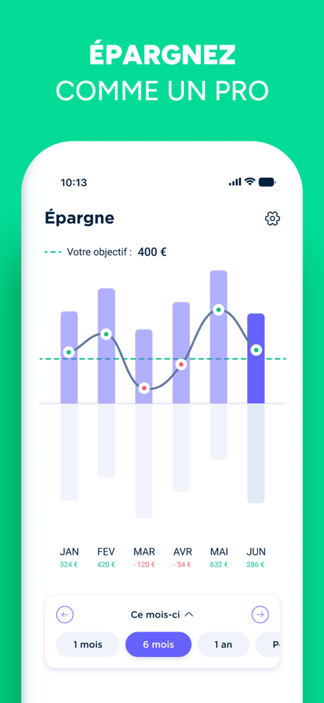 Interface de l'application Bankin montrant un graphique de suivi de l'épargne mensuelle avec des barres et un graphique linéaire