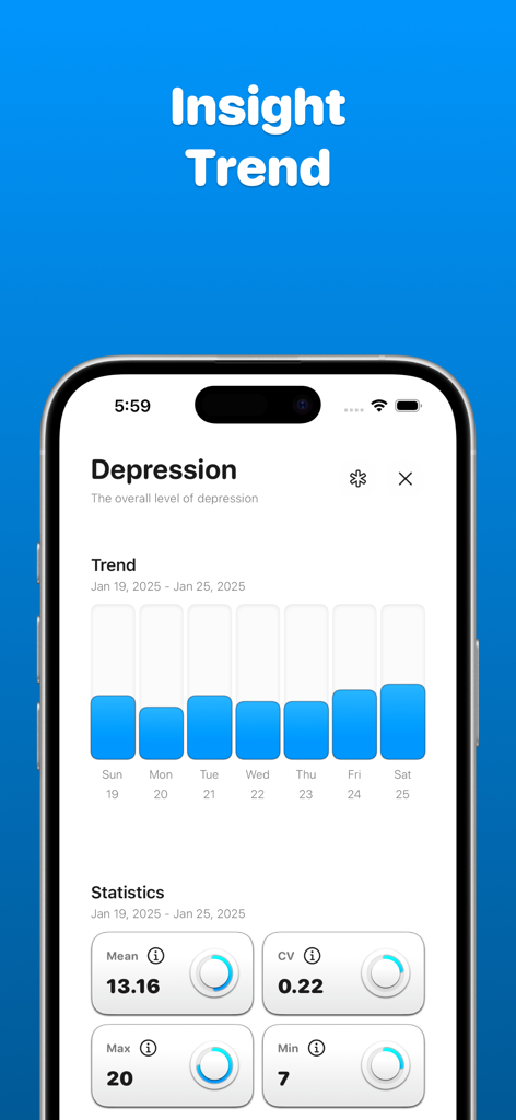 Depre: Depression Tracker - Weekly depression level trend chart and statistical summary in the Depre app.