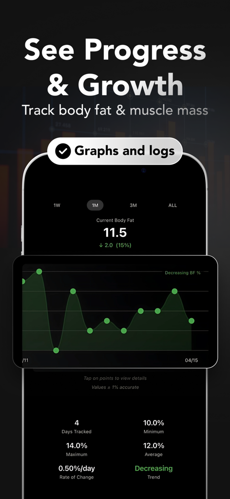Thelo AI app screen showing a line graph of body fat percentage progress and data logs.