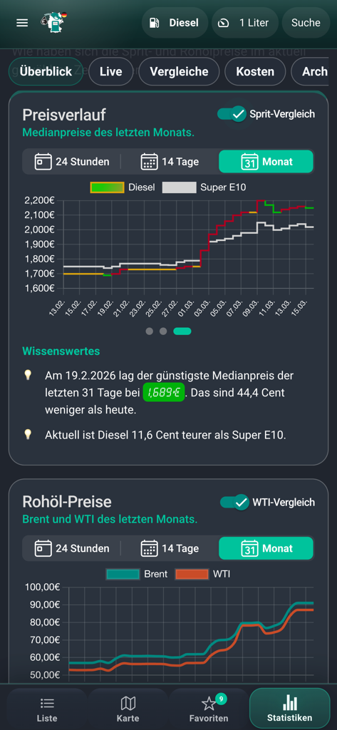 Mobile app screen showing historical fuel price trends and crude oil market statistics for drivers in Germany