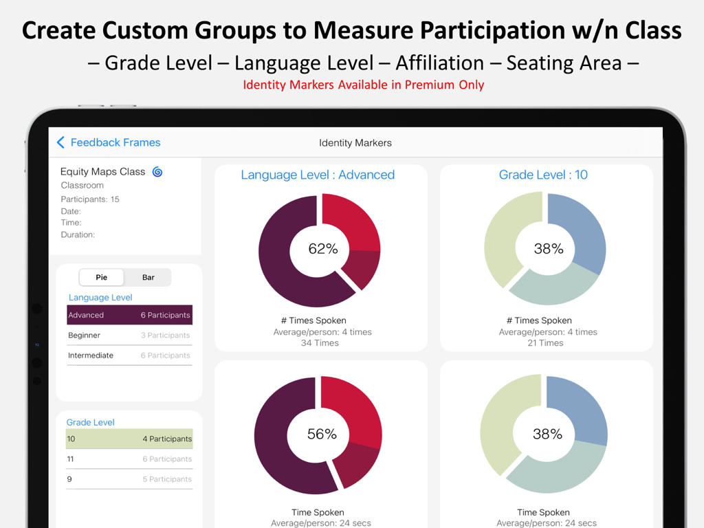 Visualização do painel do aplicativo Equity Maps exibindo dados de participação em sala de aula por grupos personalizados como nível de idioma e nível de série usando gráficos de pizza.