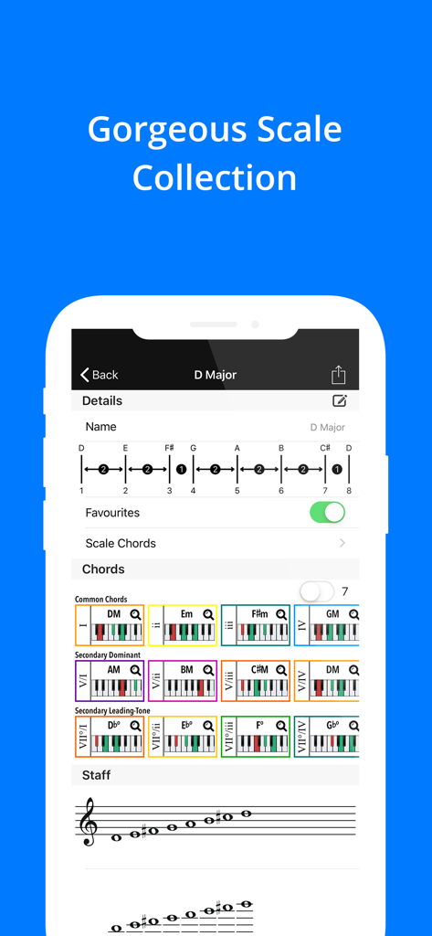 Piano Chords, Scales Companion - Interface of the Piano Companion app showing D Major scale details common chords and musical staff notation