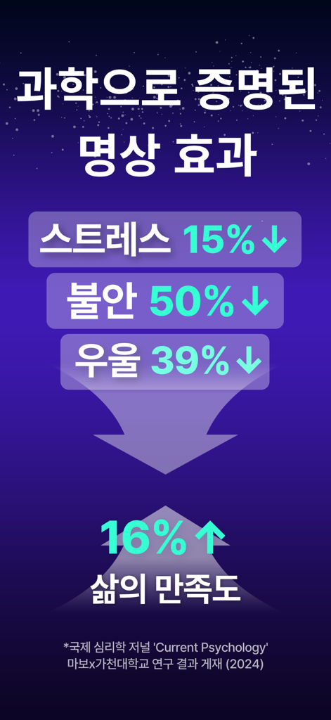 마보(mabo) - 마음챙김 명상, 수면, 음악 - Una infografía que muestra los beneficios científicos de la meditación, indicando una disminución del estrés, la ansiedad y la depresión, y un aumento en la satisfacción vital