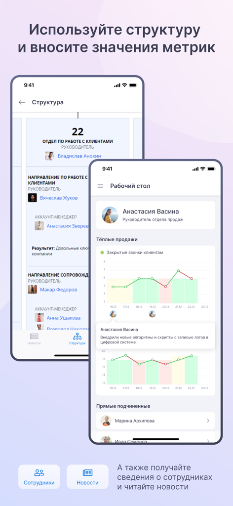 Platrum - Platrum app interface displaying organizational structure and employee performance metric charts