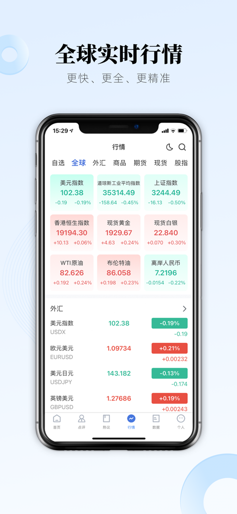 FX168 Finance app interface displaying real-time global market quotes for foreign exchange, precious metals, and international stock indices in Chinese.