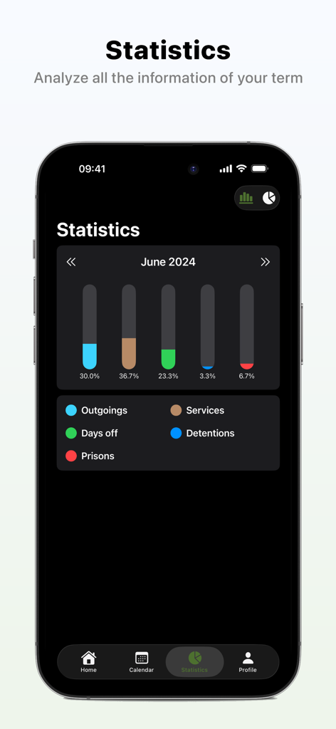Apolyomai - 아폴로마이 앱 통계 화면, 휴가 일수 및 구금과 같은 군 복무 지표 막대 그래프 표시