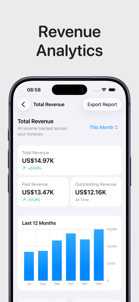 Invoice Generator & Estimates - Panel de análisis de ingresos en la aplicación Generador de Facturas que muestra informes de ingresos y gráficos de crecimiento mensual