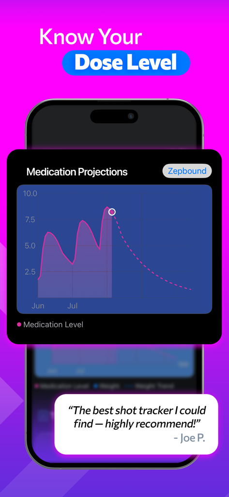 GLP 1 Tracker • Pokii - Pokii app screen displaying a medication level projection graph for Zepbound and a user testimonial.