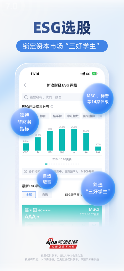 新浪财经-新闻与资讯热点平台 - Mobile interface of Sina Finance showing ESG stock selection and rating data from major agencies