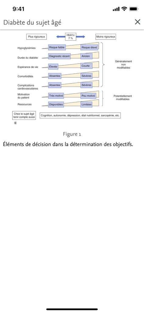 EMC mobile - A medical decision diagram for diabetes treatment in elderly patients