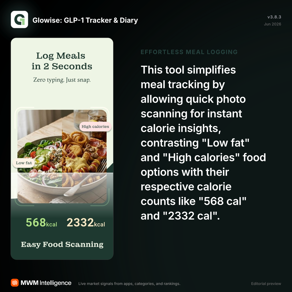 easiest way to log meals glp-1 Glowise: GLP-1 Tracker & Diary - Health & Fitness App