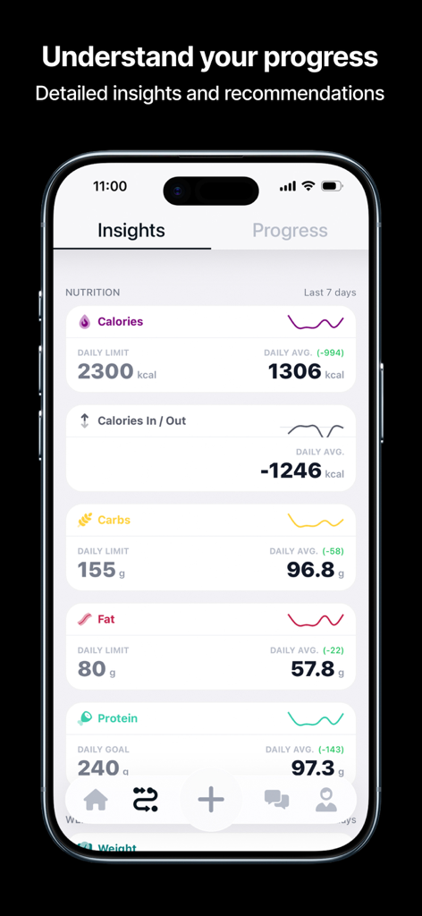 Calorie Tracker - CalorieCam - Dashboard dell'app CalorieCam che mostra approfondimenti nutrizionali dettagliati e monitoraggio delle macro per calorie, carboidrati, grassi e proteine.