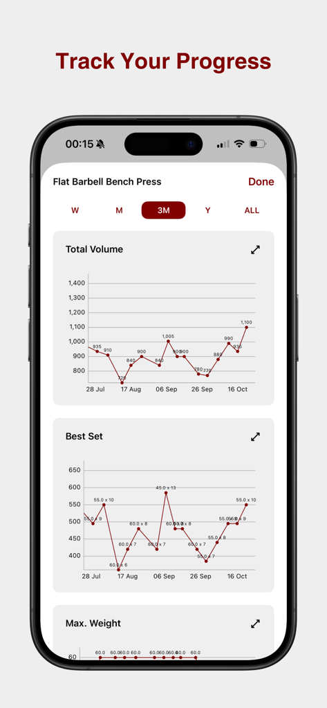 FitTracker app displaying workout progress charts for bench press including total volume and best set performance over three months