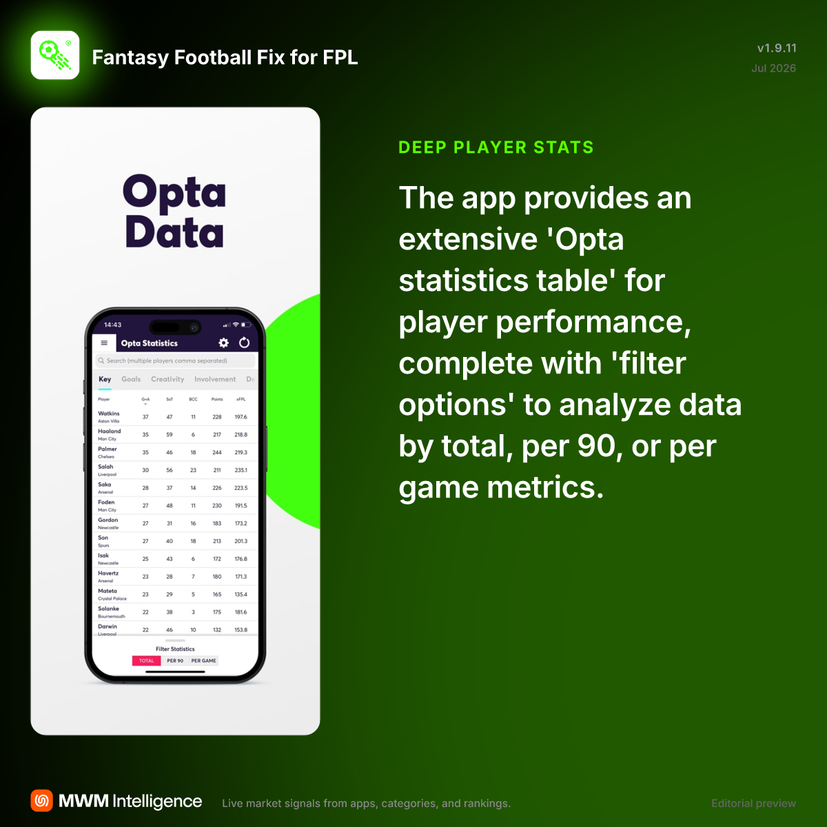 Fantasy Football Fix for FPL - Sports App | MWM