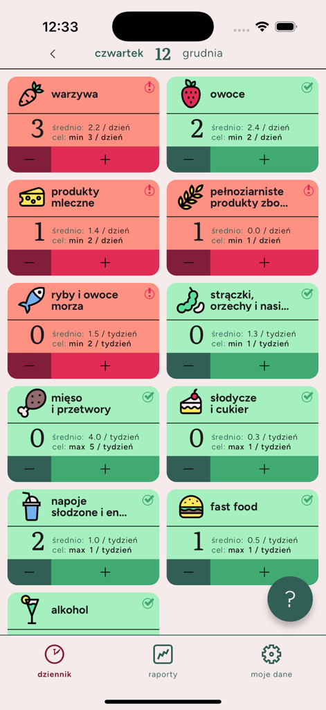 Dziennik Diety app dashboard showing various food category tracking cards with goals