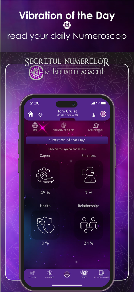 The Secret of Numbers - Pantalla de la aplicación móvil El Secreto de los Números que muestra los porcentajes de vibración diaria para la carrera, las finanzas, la salud y las relaciones