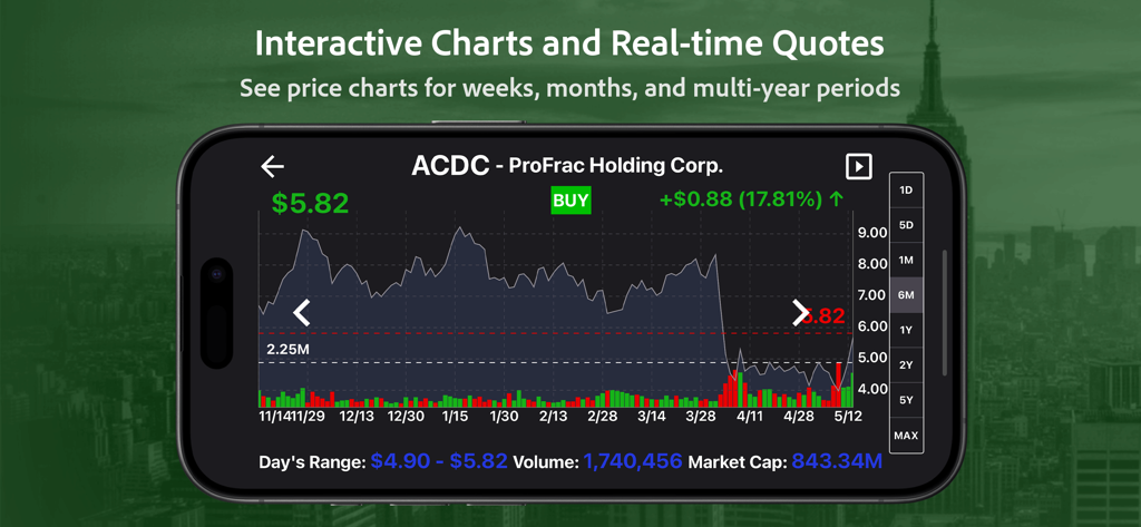 Mobile screen showing interactive penny stock charts and real time quotes with a buy rating