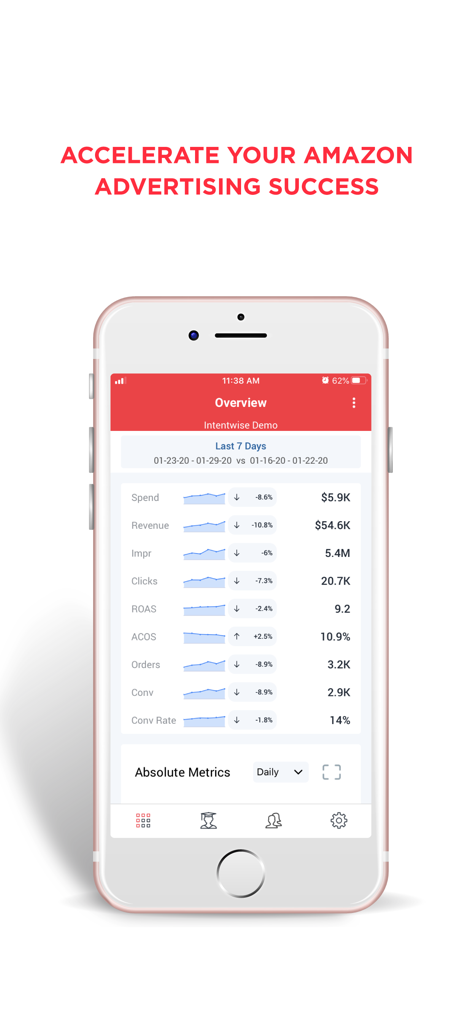 Intentwise - Intentwise app overview screen displaying key Amazon advertising metrics like spend, revenue, and ACOS on a mobile dashboard.